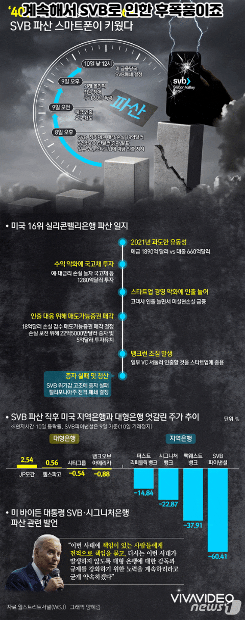 부거사이 [3월 3주](주간 소고) [feat. 새로운 시작]