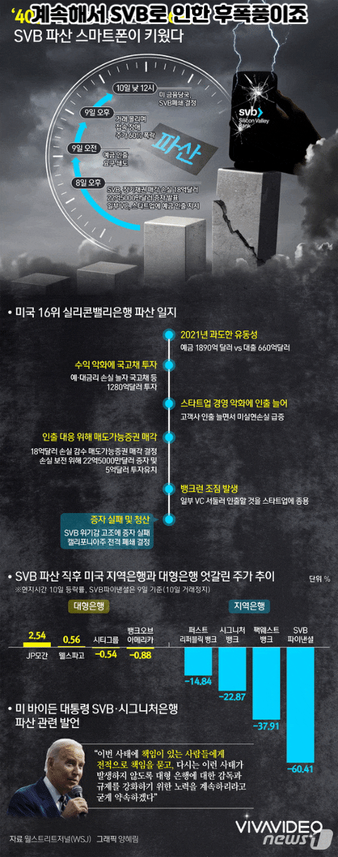  부거사이 [3월 3주](주간 소고) [feat. 새로운 시작]