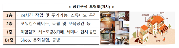 소상공인 창업지원 공간 ‘혁신허브’ 조성_중소벤처기업부 소상공인 창업지원 공간 ‘혁신허브’ 조성_중소벤처기업부