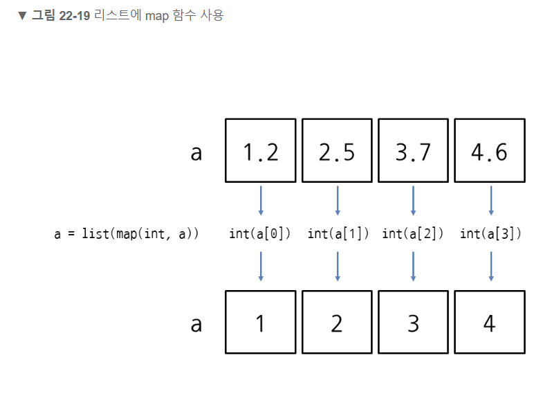 [백준 27866 python][사고과정O][c참고] : 네이버 블로그