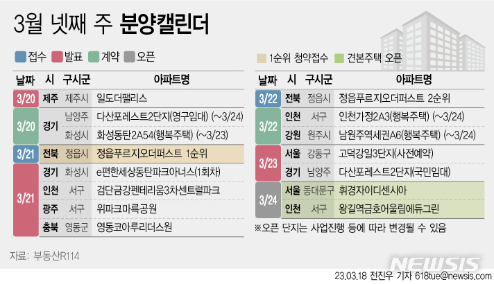 3월 넷째주 분양캘린더 3월 넷째주 분양캘린더