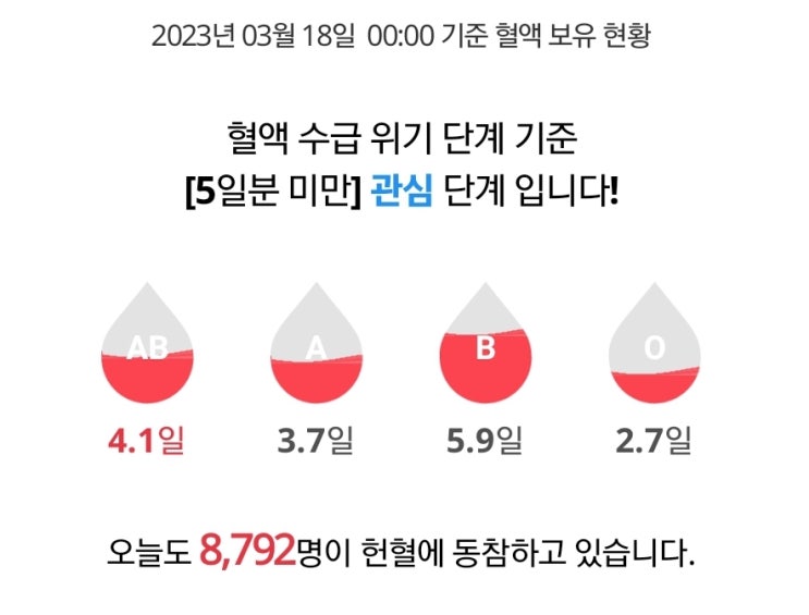  2023년 3월 18일: 레드 커넥트, 헌혈
