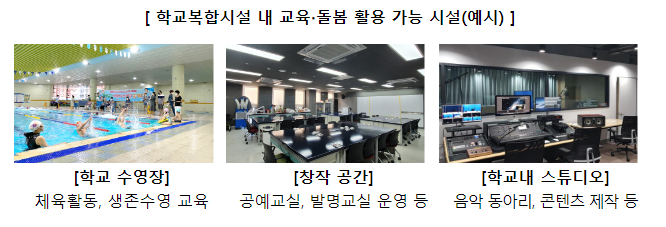 학교복합시설을 통해 국가가 책임지는 교육.돌봄 지원한다!