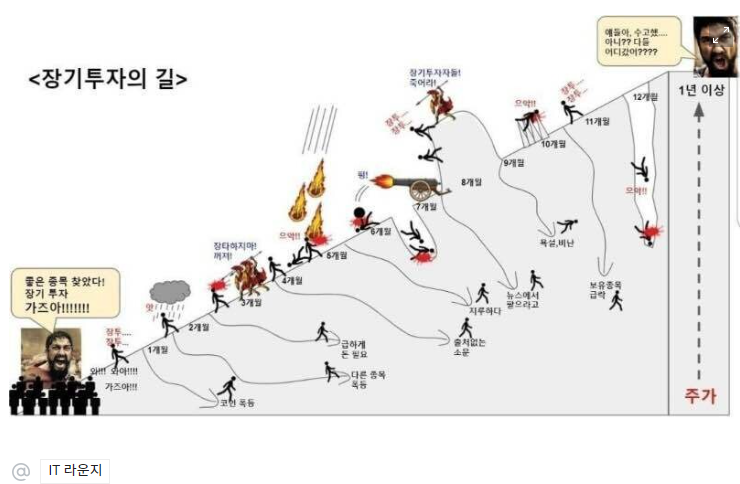 이제서야 투기가아닌 투자를 해보려 다짐합니다