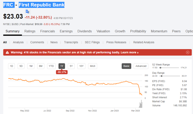 First Republic Bank (FRC, 퍼블릭리퍼블릭뱅크) 투자한 ETF First Republic Bank (FRC, 퍼블릭리퍼블릭뱅크) 투자한 ETF