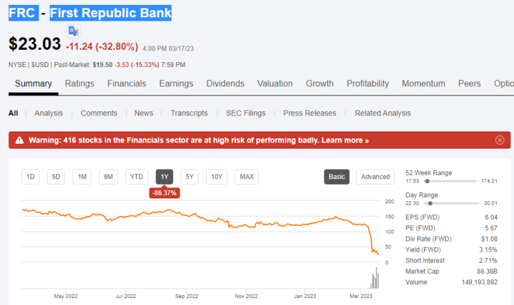 First Republic Bank (FRC, 퍼블릭리퍼블릭뱅크) 투자한 ETF