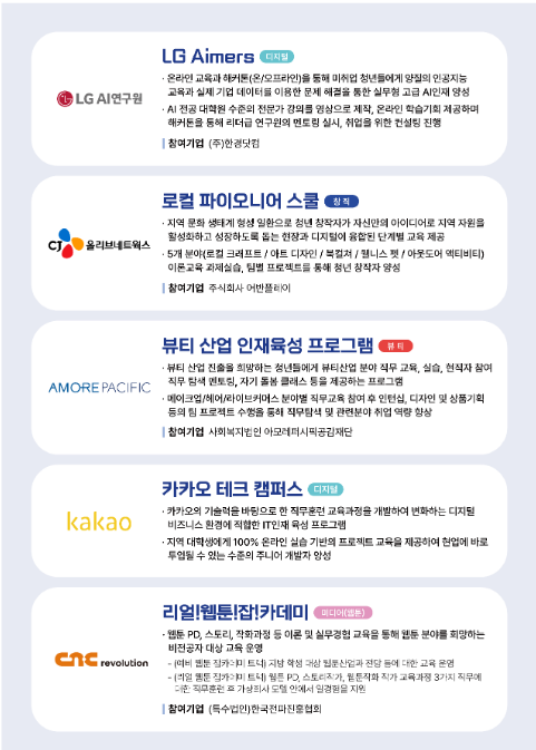 카카오 등 74개 기업, ESG 차원에서 청년 5천명에 일경험·훈련·멘토링 제공 카카오 등 74개 기업, ESG 차원에서 청년 5천명에 일경험·훈련·멘토링 제공
