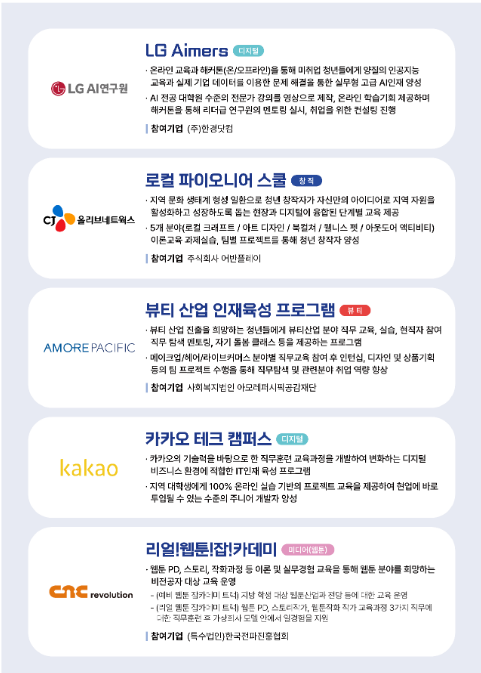 카카오 등 74개 기업, ESG 차원에서 청년 5천명에 일경험·훈련·멘토링 제공