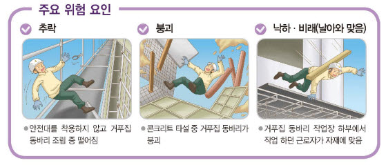  [재해예방기술지도]거푸집 동바리 붕괴사고 예방