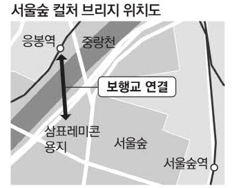 서울숲~응봉역 잇는 문화보행교 놓는다