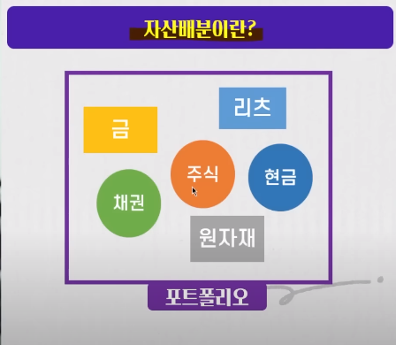  00. etf로 나만의 포트폴리오 만들기