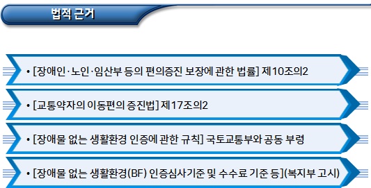 장애물 없는 생활환경 인증제 장애물 없는 생활환경 인증제