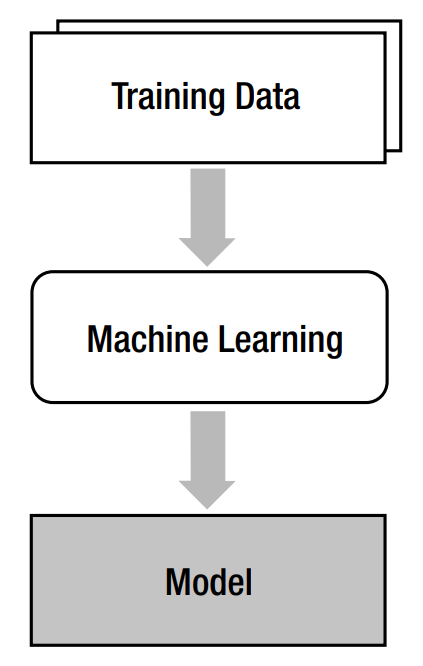  Machine Learning이란 무엇인가? 그리고 EDA 업계에선 어떻게 쓰이는가?