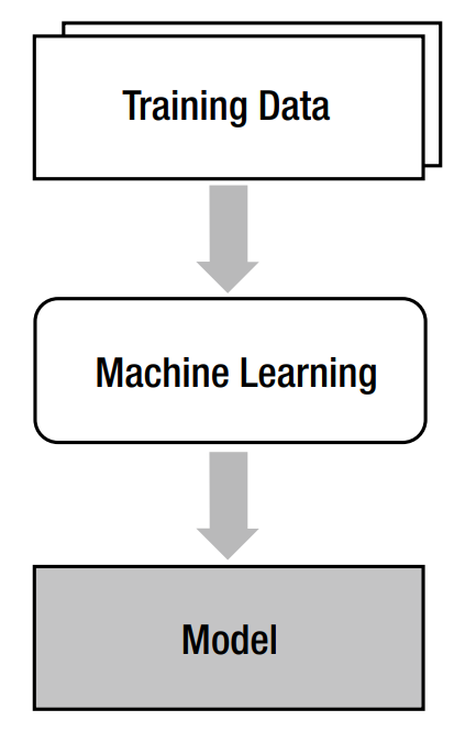 Machine Learning이란 무엇인가? 그리고 EDA 업계에선 어떻게 쓰이는가?