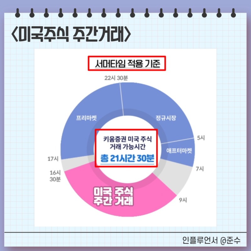 해외주식 추천 키움증권 Mts, 어떤 장점들이 있나? : 네이버 블로그