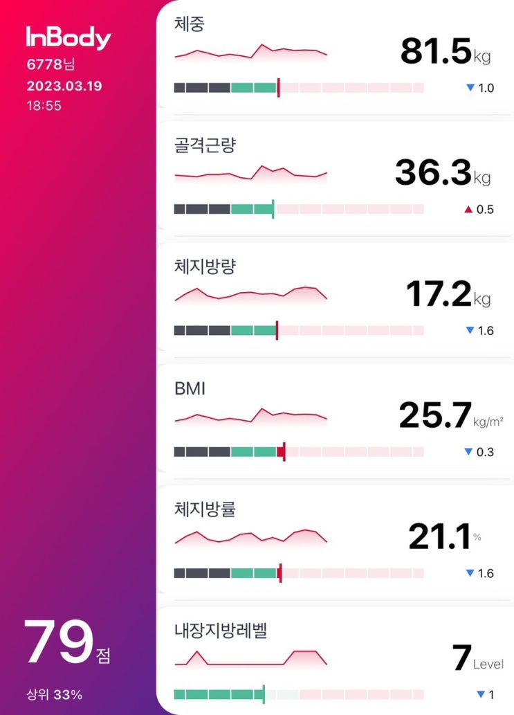  40대 마이마운틴으로 체지방 줄여보세요!