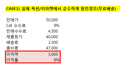  지마켓수수료&옥션 판매수수료에 대한 실제 계산 방법 공유!
