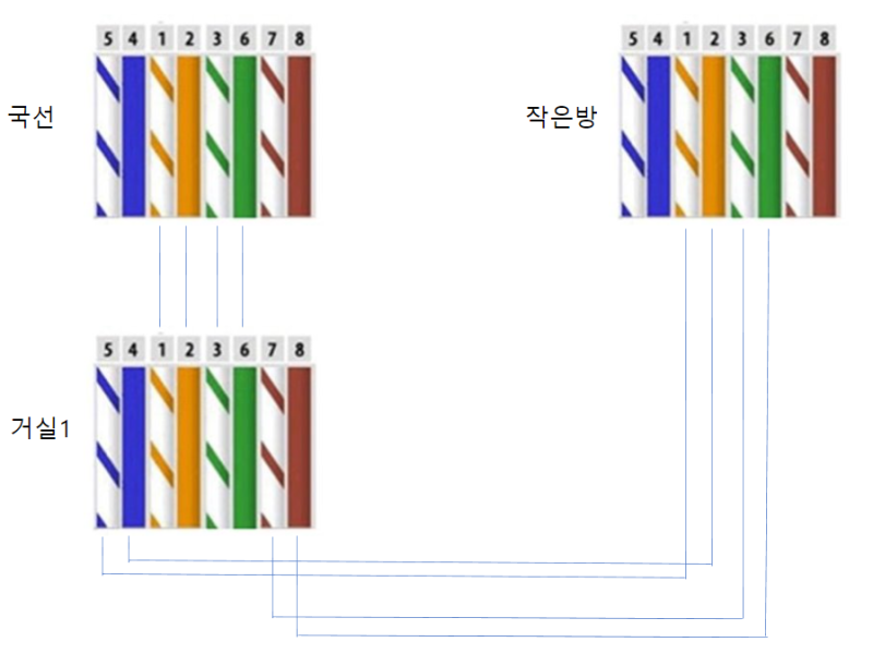 랜선 나누기 : 네이버 블로그 랜선 나누기 : 네이버 블로그