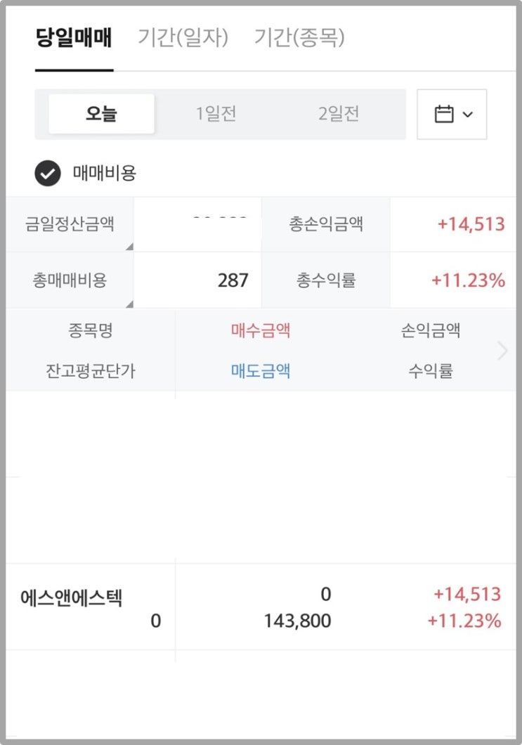  에스앤에스텍 주가, 파운드리 관련주, 어쩌다 매도 후기