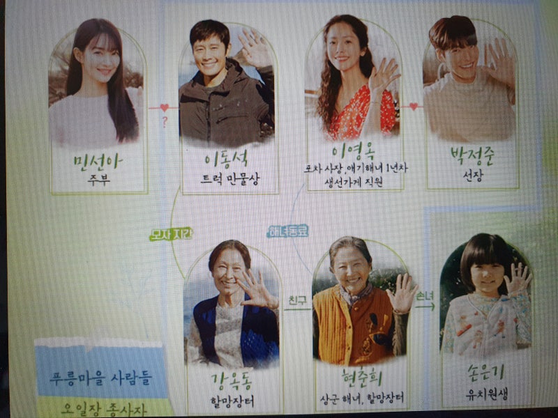 우리들의 블루스 등장인물(정성일 노윤서 신민아)