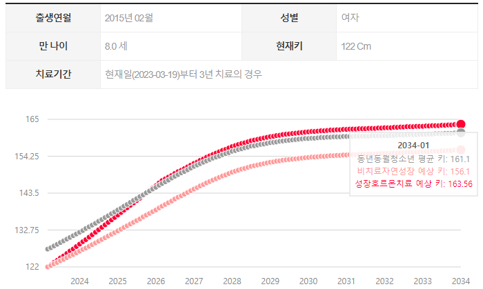  1. 성장호르몬주사 - 과연 효과가 있을까?
