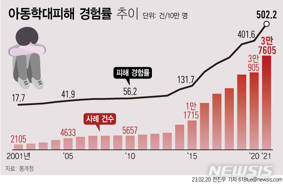 아동학대 피해자 '비밀전학'…부모 모두 거부시 '불가'