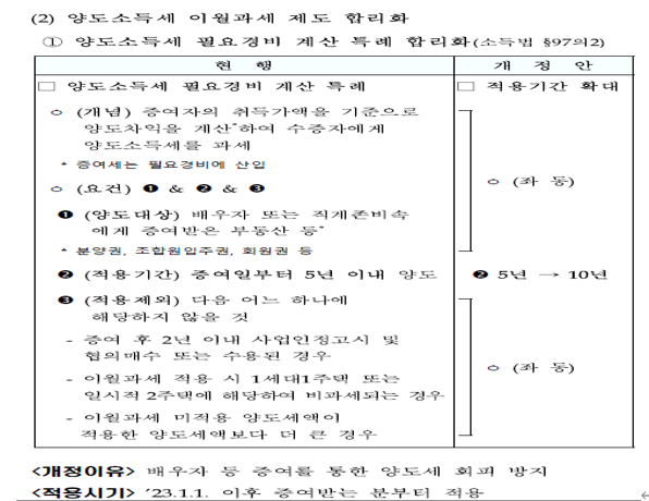  판례와 함께 하는 이월과세가 뭘까요? (양도소득세)