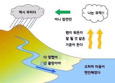 퇴사한지 어언 3주차