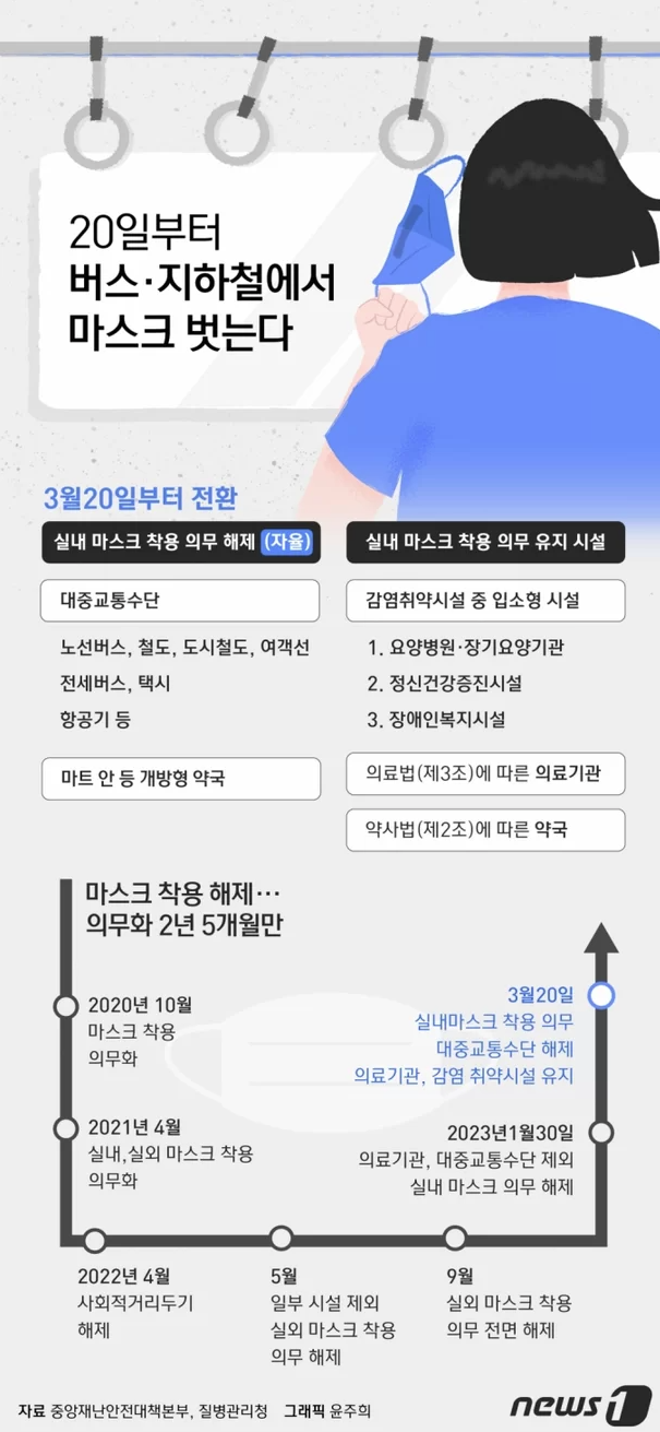  주간소식지(2023.3.20)
