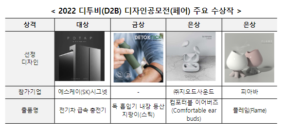 '2023 디투비 디자인공모전' 참여 기업 모집(3.20~4.28), 청년 디자이너와 손잡고 함께 성장할 기업을 모집합니다 ! '2023 디투비 디자인공모전' 참여 기업 모집(3.20~4.28), 청년 디자이너와 손잡고 함께 성장할 기업을 모집합니다 !