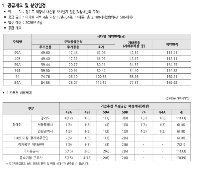  인덕원 퍼스비엘 주택청약 관련 안내문 청약예정일
