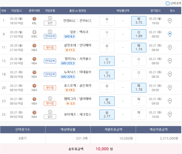  3월20일 KBL WBC NBA 농구 야구 스포츠 토토 프로토 승부식 33회차 경기 분석 기록용