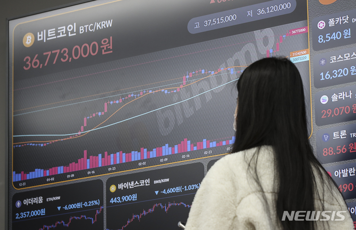  비트코인, 올해 최고가 달성…불장 시작됐나