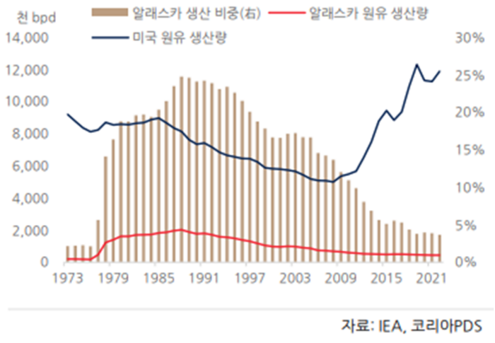 “최근 유가 급락, 중동 정세와 미국 정책 변화 때문” “최근 유가 급락, 중동 정세와 미국 정책 변화 때문”