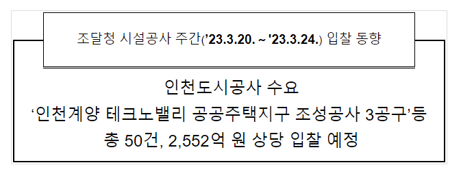 시설공사 주간(’23.3.20.～’23.3.24.) 입찰 동향