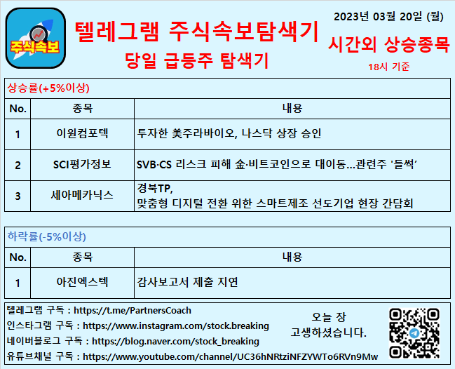 2023년 03월 20일 (월) 시간외상승종목