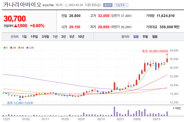  [아프리카돼지열병 ASF관련주] 카나리아바이오 씨티씨바이오 한일사료 전진바이오팜 팜스코 체시스 셀레믹스 주식 주가정보