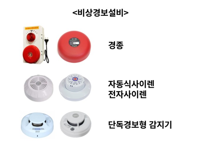 비상경보설비 : 소방전기시설 비상경보설비 : 소방전기시설