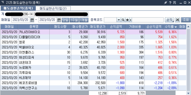  3월20일 매매일지(10승2패)