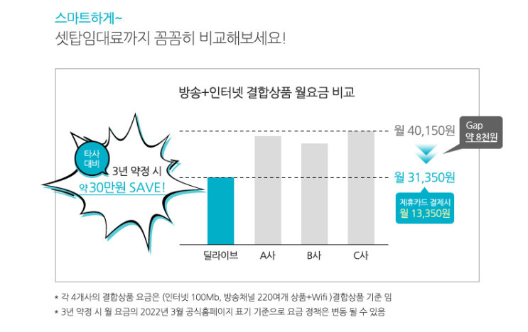  딜라이브 인터넷신규 방송 핸드폰 결합 상담해드려요!