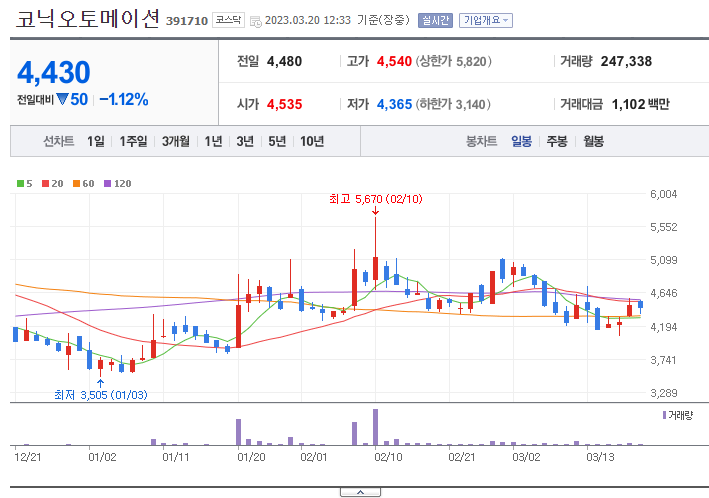  코닉오토메이션 스마트팩토리 관련 주
