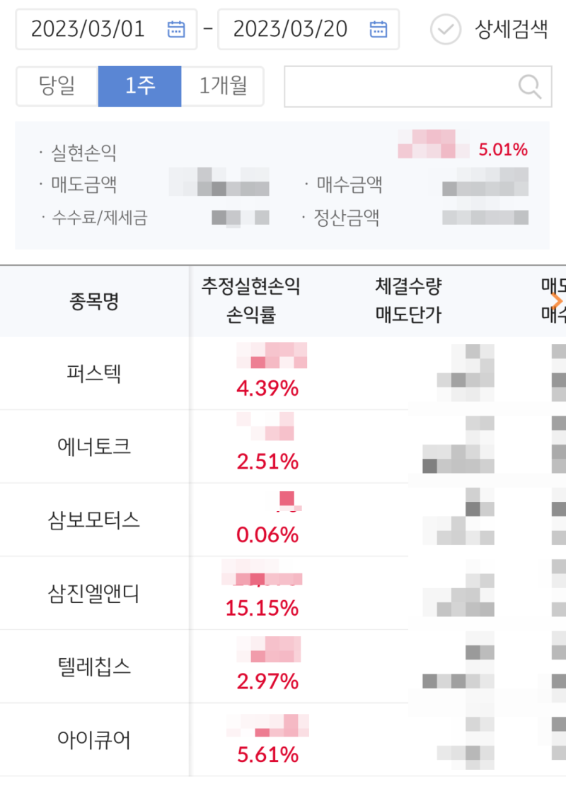 주식 단기(단타) 투자 수익률 5.01%(스캘핑, 스윙 매매 기법?) 단타 종목 :: 퍼스텍, 에너토크, 삼진엘앤디, 텔레칩스,  아이큐어 : 네이버 블로그