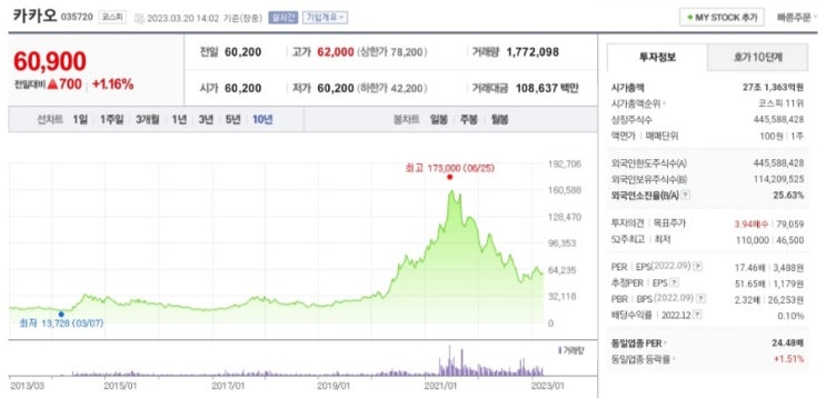  SM 품은 카카오, 자회사 카카오 엔터테인먼트 상장 추진 가시화