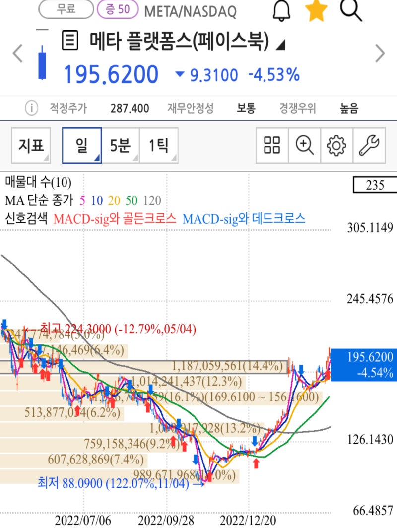 미국 주식 챗GPT 관련주 AMD, MS, 엔비디아 chatGPT로 주가 상승 : 네이버 블로그