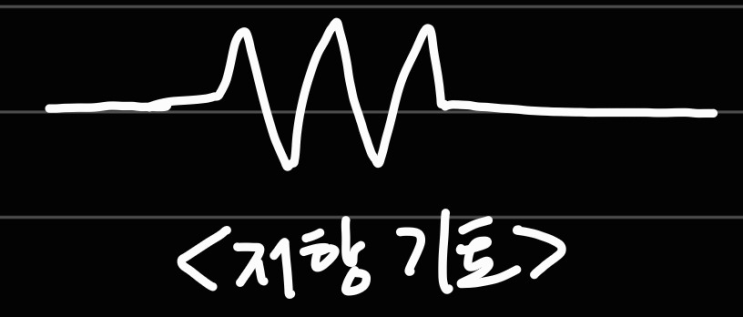  [전자공학 지식 -기초] R,L,C