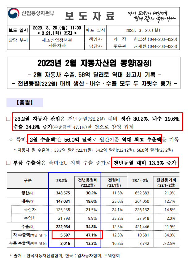 23년 2월 자동차 산업 동향발표(산업통산자원부)