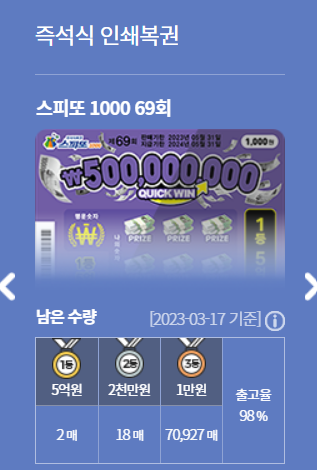  69회 스피또 있다면 사세요! 출고율 98% 1등은 아직 안나왔다! (즉석복권, 동행복권)
