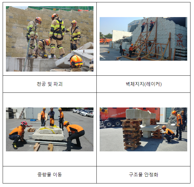 국제구조대 역량 강화를 위한 도시탐색구조 교육 과정 운영 국제구조대 역량 강화를 위한 도시탐색구조 교육 과정 운영