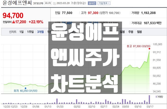  2차전지 장비주 윤성에프앤씨 주가 전망과 차트 분석·소재주