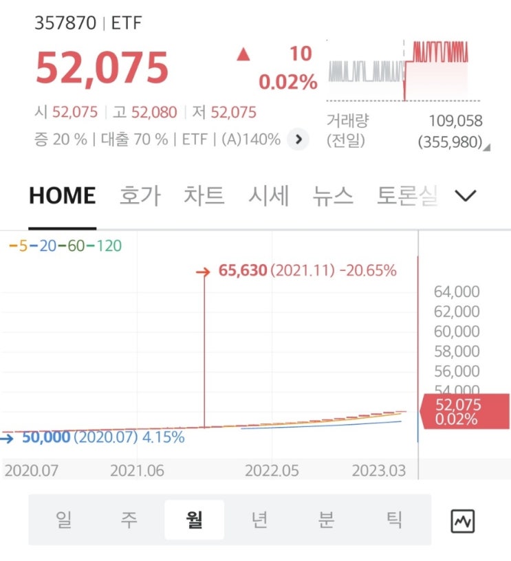  연금저축 Tiger CD금리투자KIS(합성) ETF